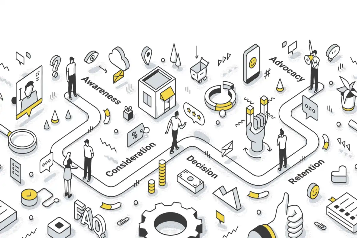 A diagram of how the user experience works and the path you take.