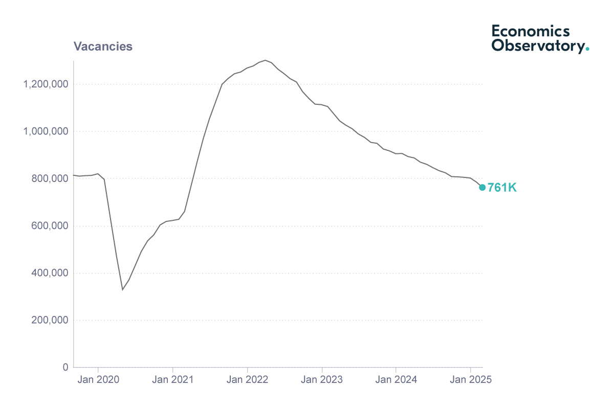 economic-observatory-vacancies