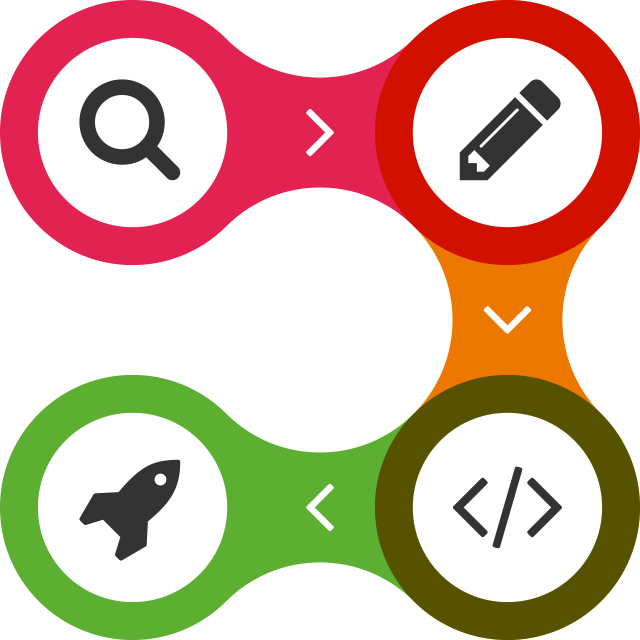 Website Design Process