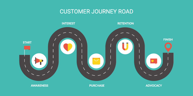 the customer journey