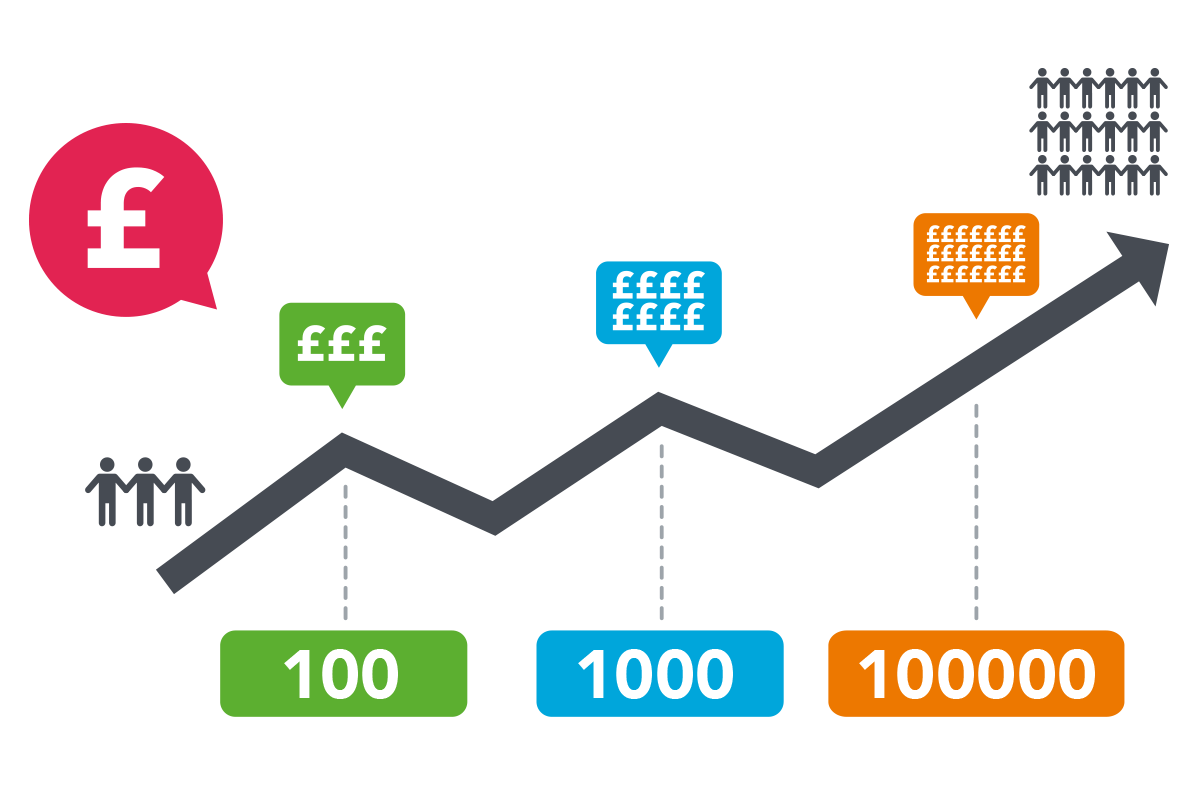 ecommerce industry growth