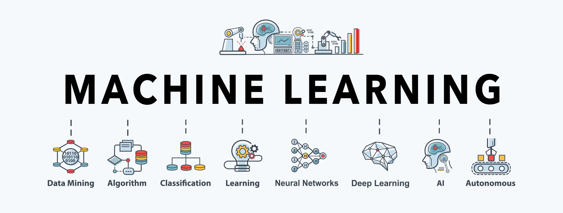Machine Learning Infographic