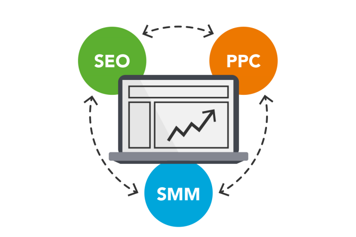 SEO PPC Social Media Graphic