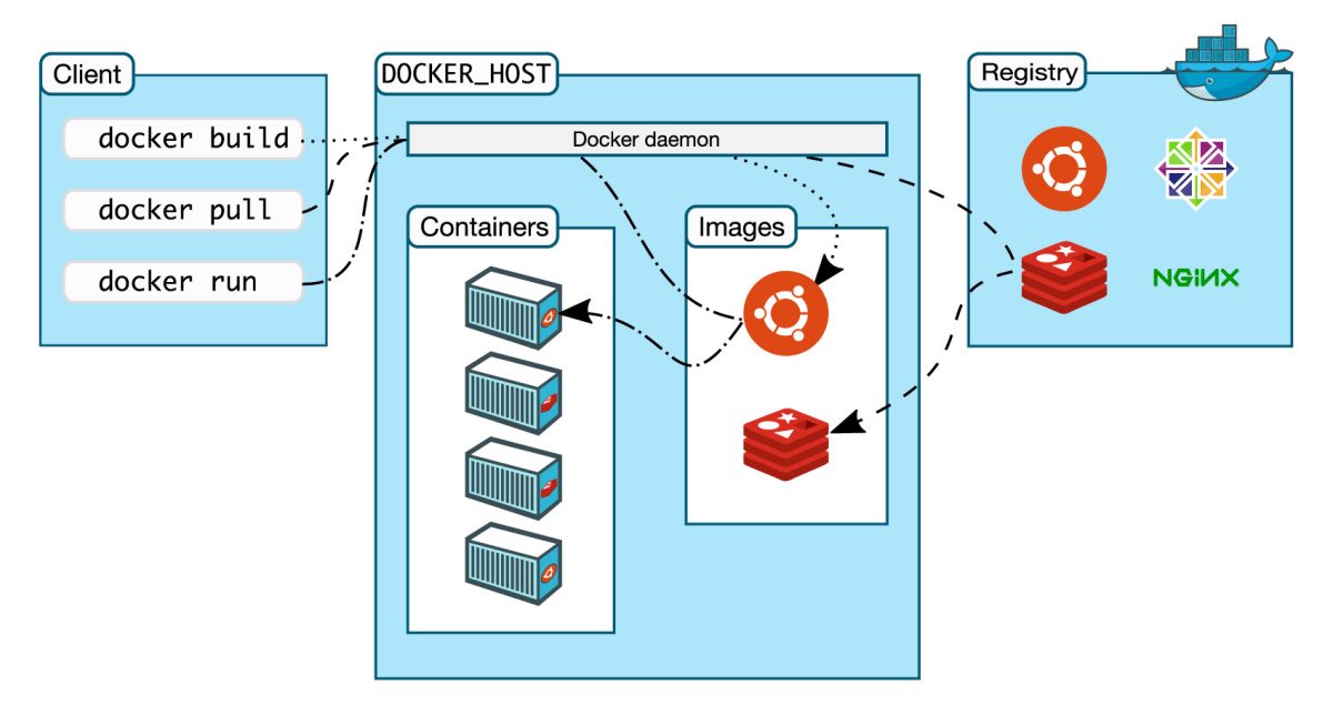 A diagram displaying efficient server set ups for websites 