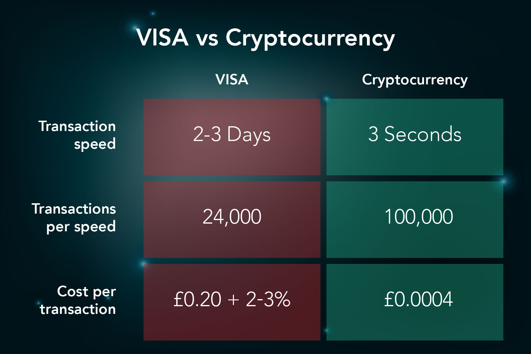 visa vs cryptocurrency